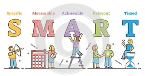 Smart goals acronym as specific, measurable and achievable outline concept photo