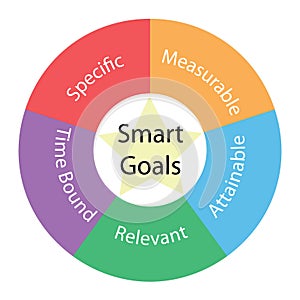 Smart Goals circular concept with colors and star