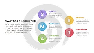 SMART goals setting framework infographic with big circle stack arrow structure with 5 step points for slide presentation