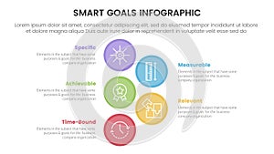 SMART goals setting framework infographic with big circle vertical with 5 step points for slide presentation
