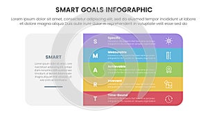 SMART goals setting framework infographic with big round rectangle box and vertical point stack with 5 step points for slide