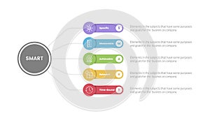 SMART goals setting framework infographic with circle linked line with round rectangle box with 5 step points for slide