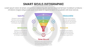 SMART goals setting framework infographic with funnel shape on circle with 5 step points for slide presentation