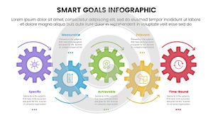 SMART goals setting framework infographic with gear cycle arrow circular on horizontal direction with 5 step points for slide