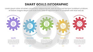 SMART goals setting framework infographic with gear cycle arrow circular on horizontal direction with 5 step points for slide