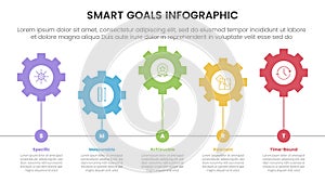 SMART goals setting framework infographic with gear on horizontal line with 5 step points for slide presentation