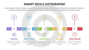 SMART goals setting framework infographic with timeline rectangle box and outline circle point with 5 step points for slide