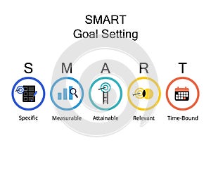 SMART goals setting stands for Specific, Measurable, Attainable, Relevant, and Time-bound
