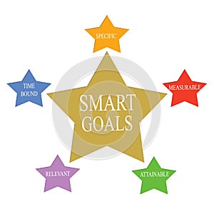 Smart Goals Word Stars Concept