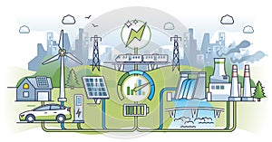 Smart grid electricity for effective and green power flow outline concept