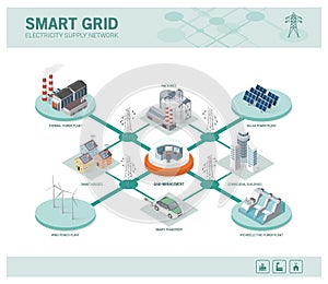 Smart grid and power supply