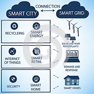 Smart Grid and Smart City