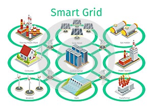 Smart grid vector diagram photo