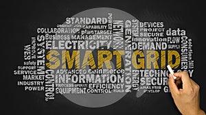 Smart grid word cloud