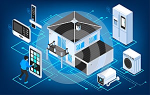 Smart Home Access Composition