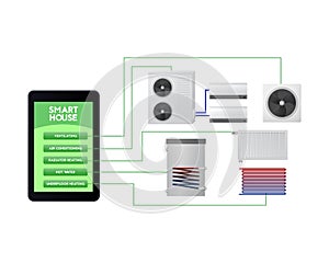 Smart home automated. Ventilation, air conditioning, radiator heating, hot water, Underfloor heating.