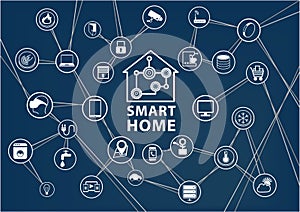 Smart home automation background. Connected smart home devices like phone, smart watch, tablet