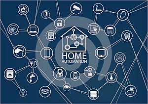 Smart home automation background. Connected smart home devices like phone, smart watch, tablet, sensors, appliances. photo
