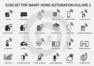 Smart home automation icon set in flat design