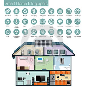 Smart home automation infographic, icons and text