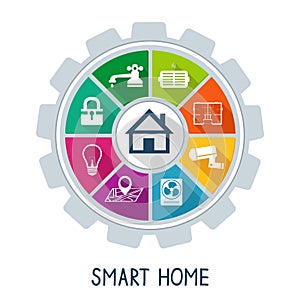 Smart home automation technology concept