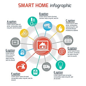 Smart home automation technology infographics