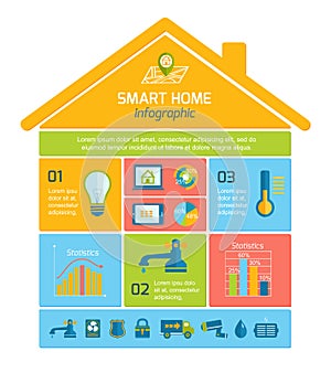 Smart Home Automation Technology Infographics