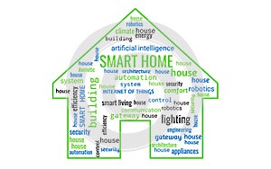 Smart home concept as word collage or word cloud