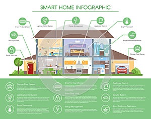 Smart home infographic concept vector illustration. Detailed modern house interior in flat style.