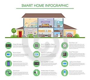 Smart home infographic concept vector illustration. Detailed modern house interior in flat style.