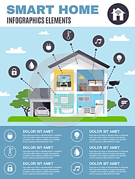 Smart Home Infographics