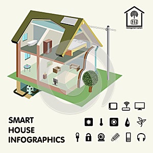 Smart home Infographics. Concept. Vector
