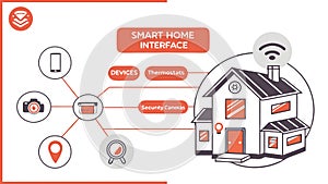 Smart Home Interface Dashboard, IoT Control, vector design Generative AI
