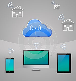 Smart Home Internet Cloud Technology