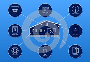 Smart home and internet of things on blue background