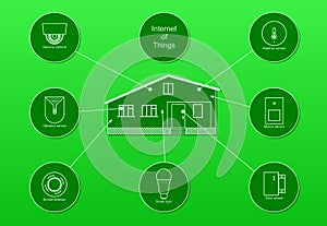 Smart home and internet of things on green background