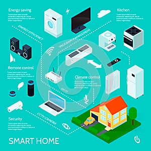 Smart Home Isometric Infographic Poster