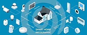 Smart Home Isometric Infographics