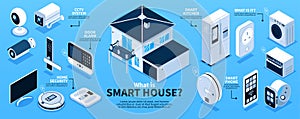 Smart Home Isometric Infographics