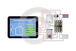 Smart home management. Underfloor heating, ventilation, boiler, hot water, radiator heating.