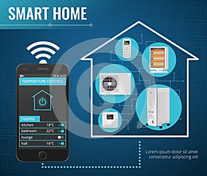 Smart Home Poster