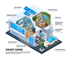 Smart home rooms. House internet connection households tools digital television tablets smartphones cloud home network