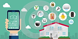 Smart home /smart house technology concept banner illustration