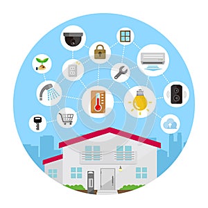 Smart home /smart house technology concept / round shape banner