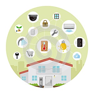 Smart home /smart house technology concept / round shape banner