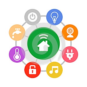 Smart Home System Icons Set Flat Design Style