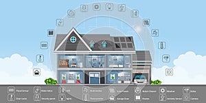 Smart home technology conceptual system