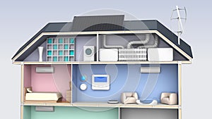 Smart house with energy efficient appliances