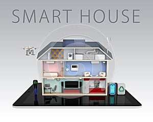 Smart house with energy efficient appliances With text