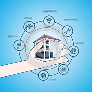 Smart house hand hold technology system centralized control of lighting, heating, ventilation and air conditioning